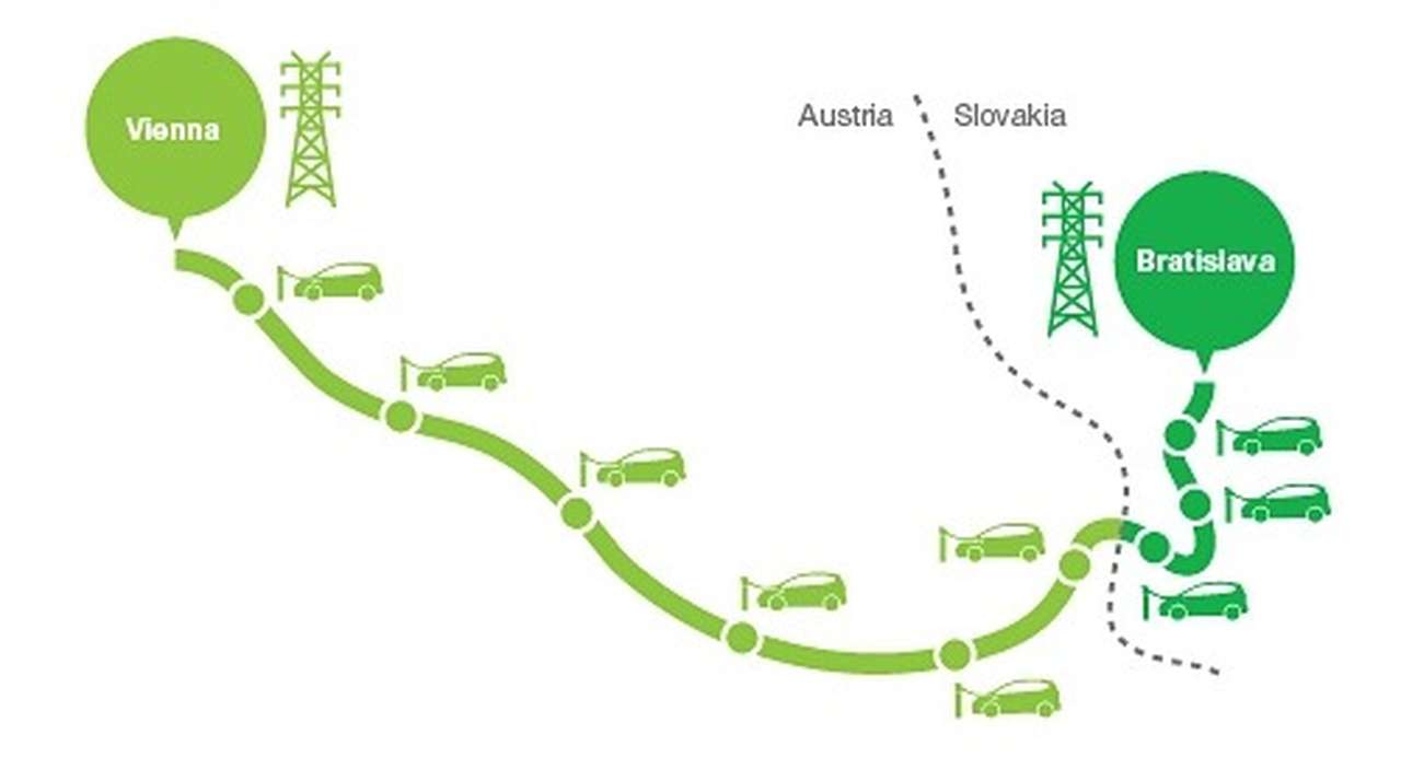 Братиславу и Вену соединит «зеленое» шоссе