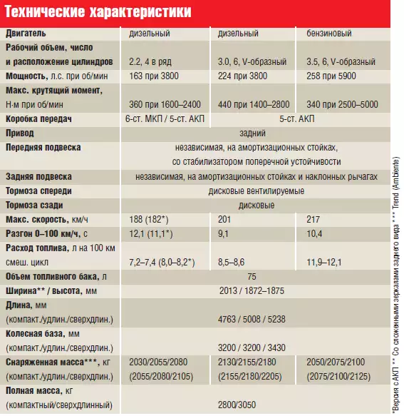 Характеристики мерседес