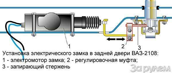 Советы бывалых