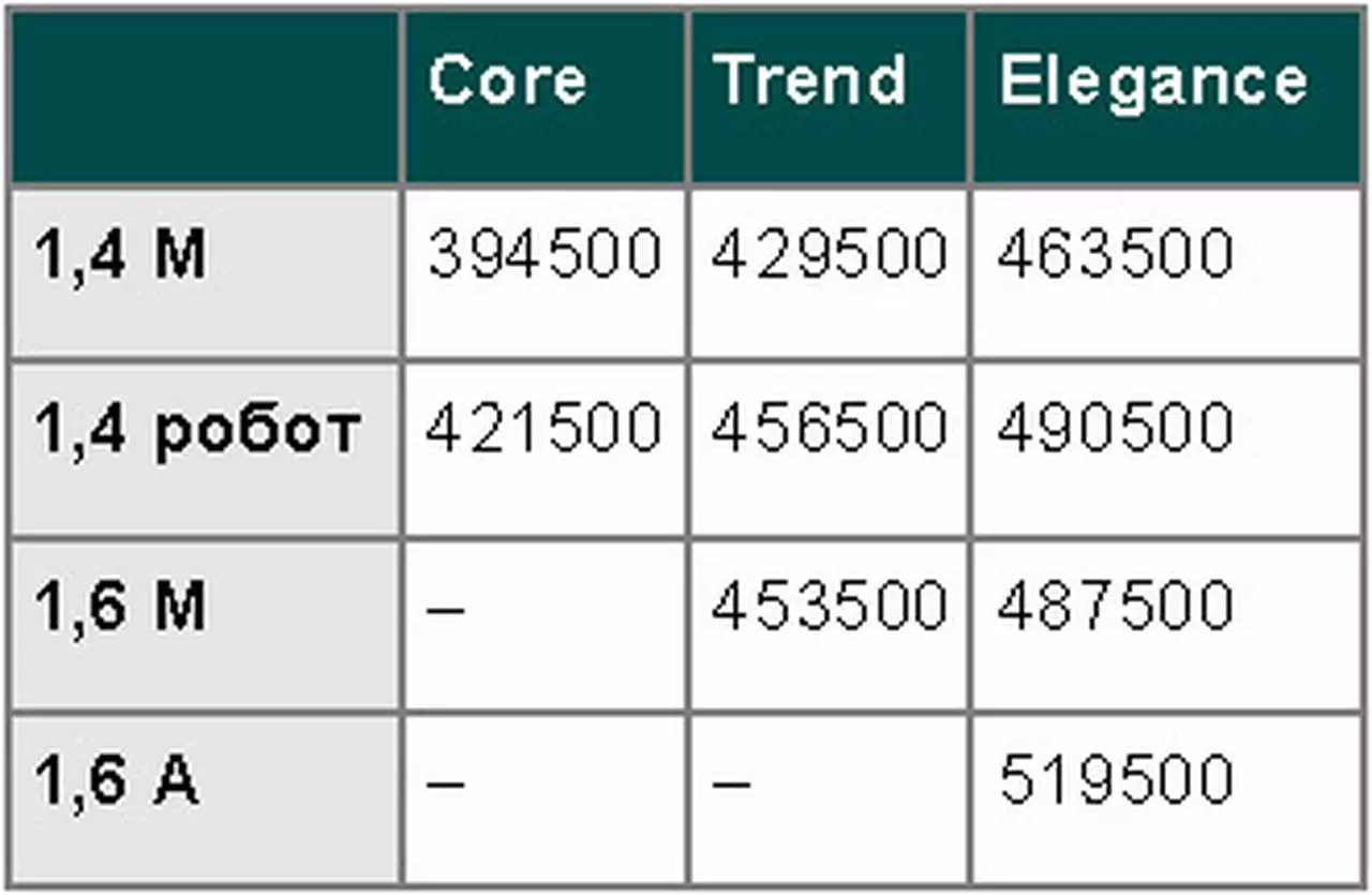 Ford Fusion: Сплав высокой пробы