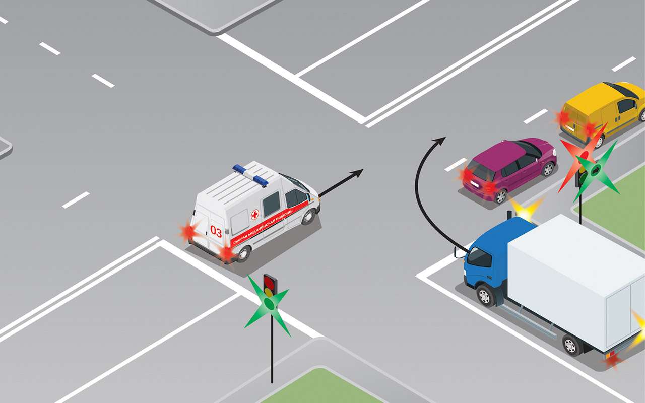 А так можно поворачивать? Тест с подвохом