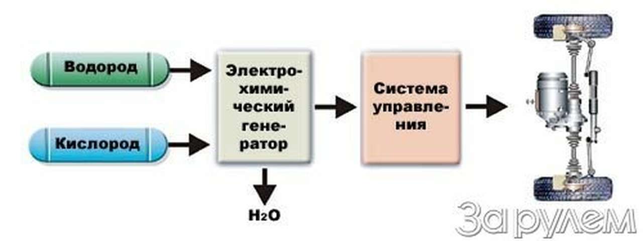 Ни дыма ни огня