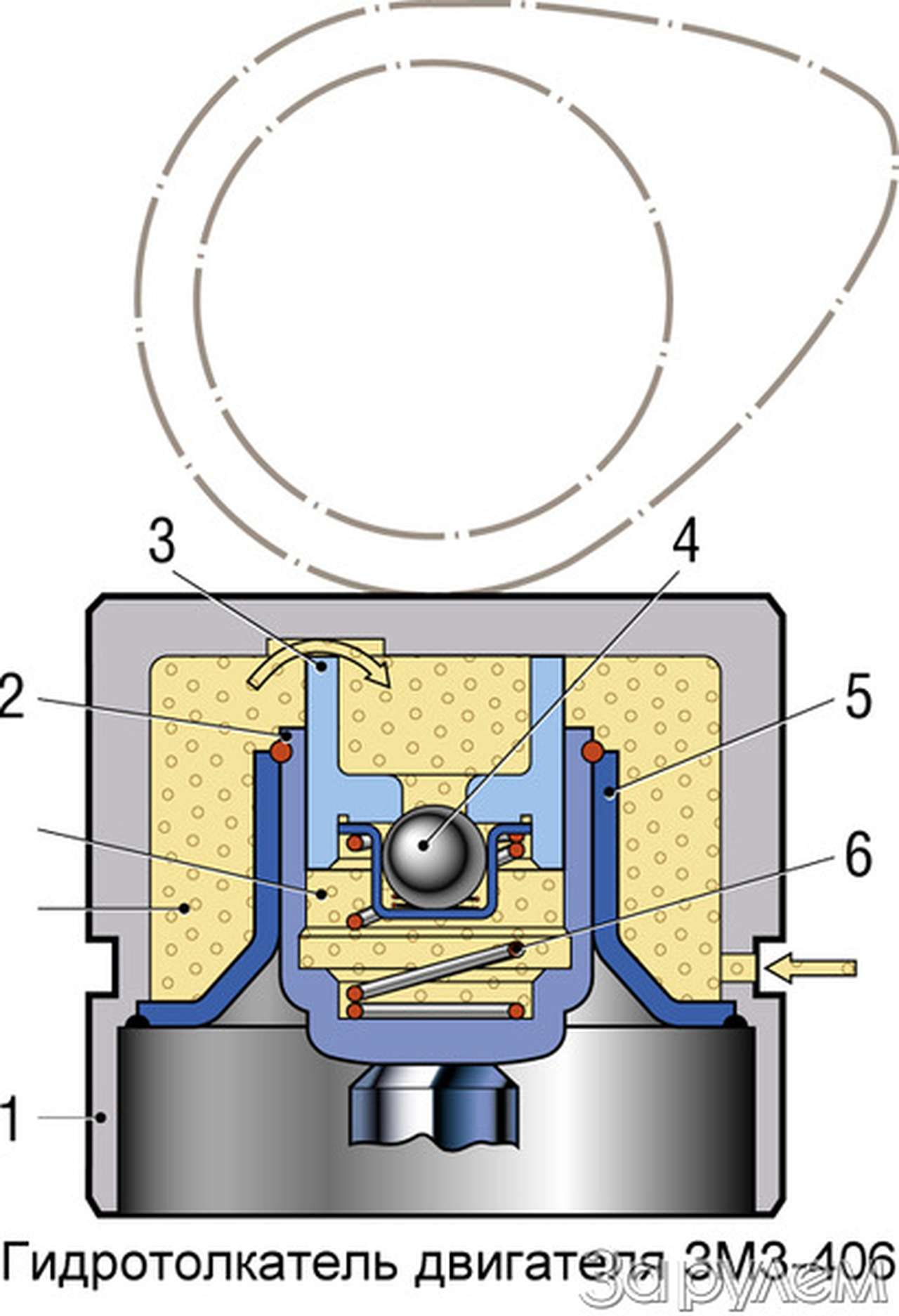 Отчего стучат?