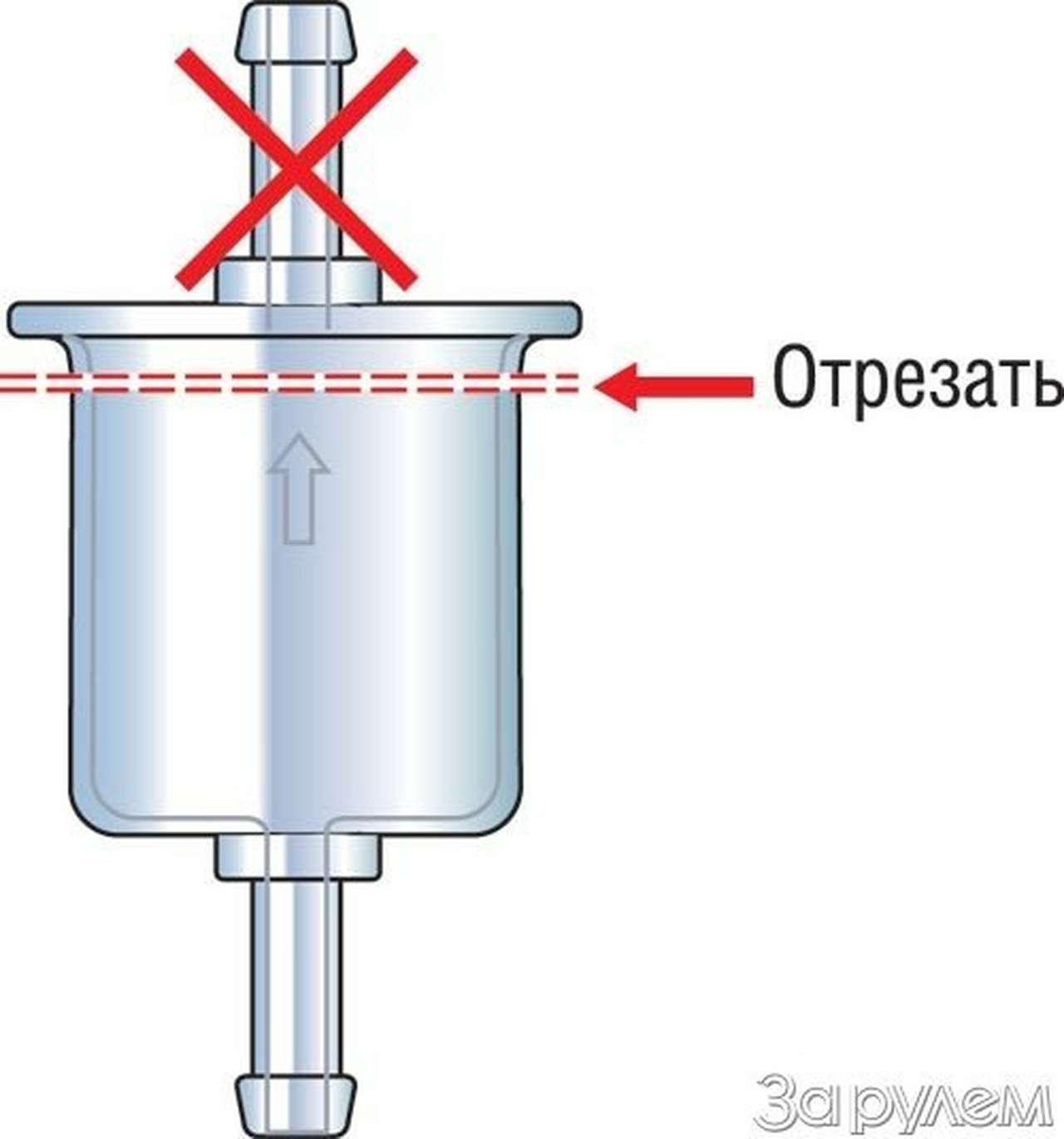 Советы бывалых