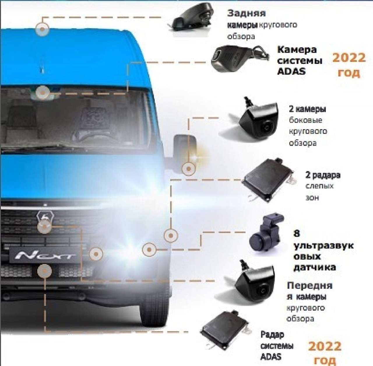 Новая Газель Некст nn 2021