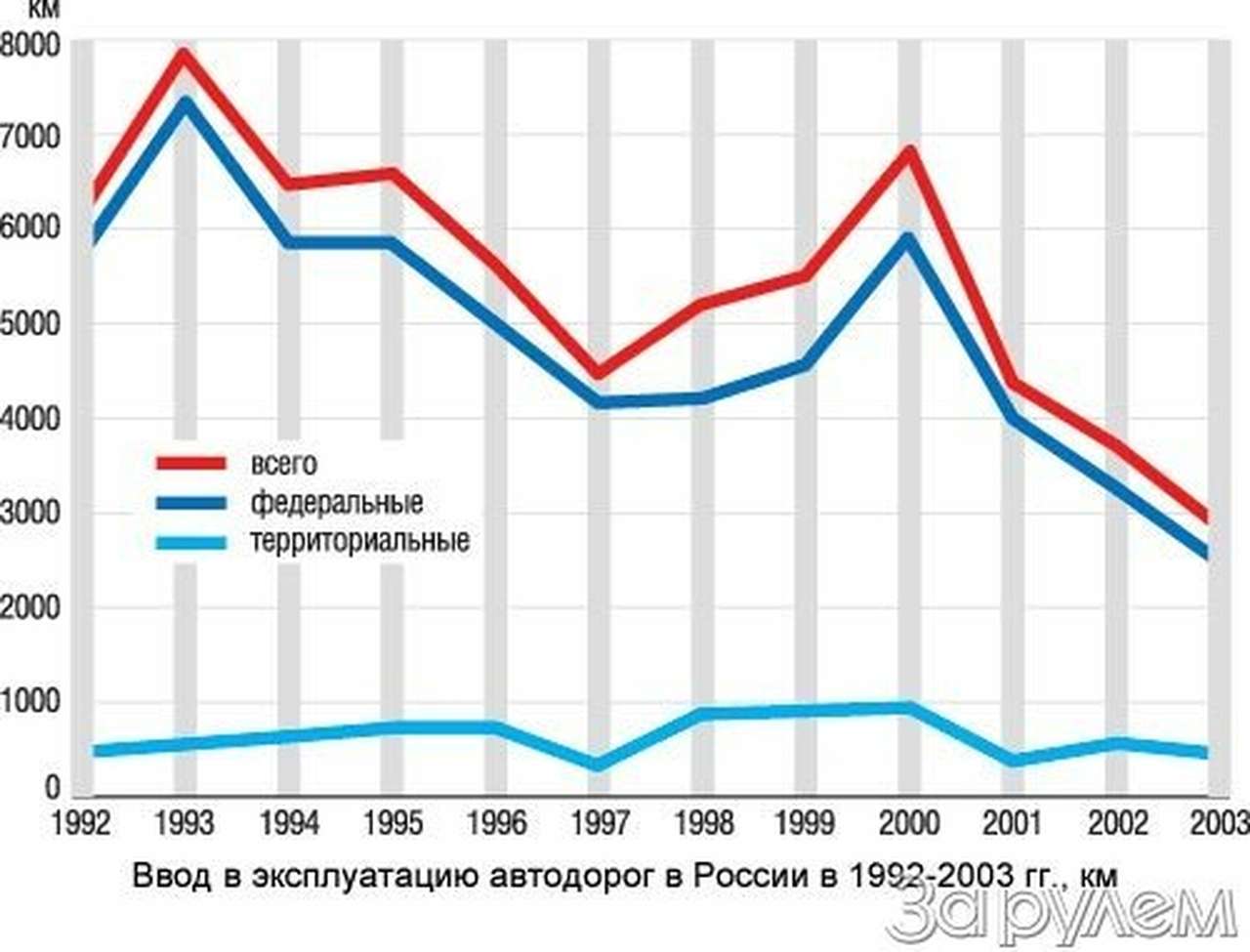 Дороги, которые нам не построят