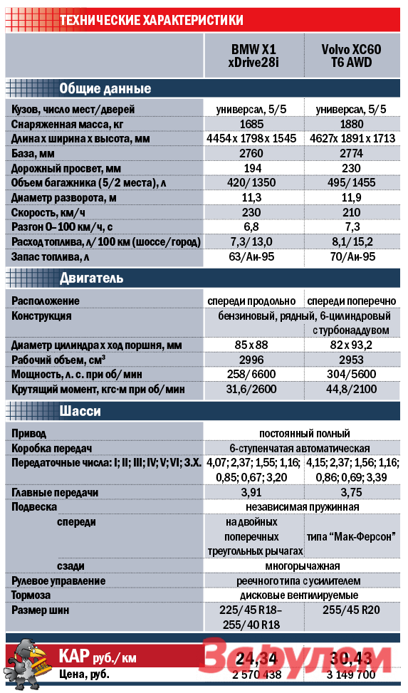 Volvo fh характеристики