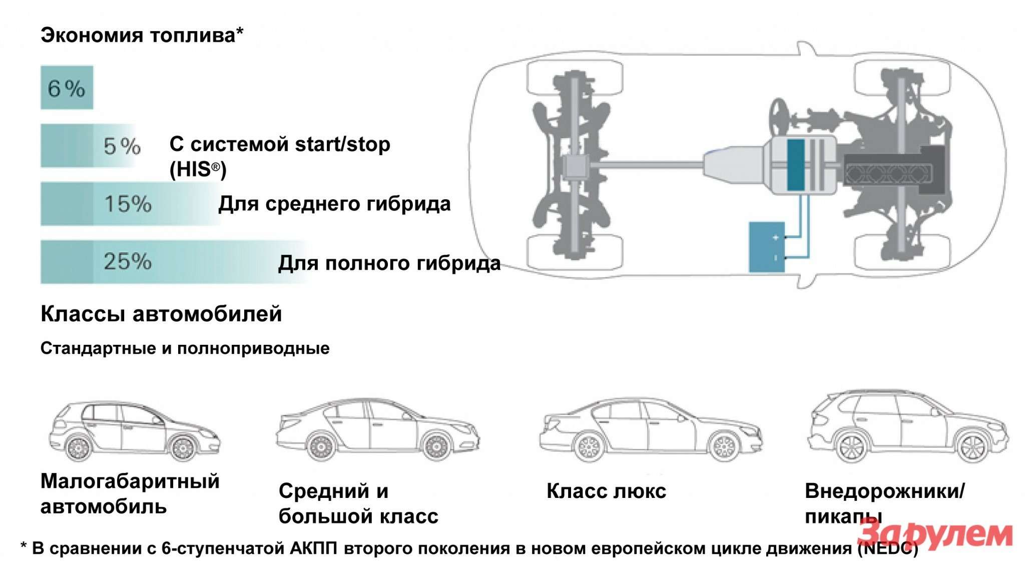 Конструктивные схемы автомобилей с гибридными силовыми установками