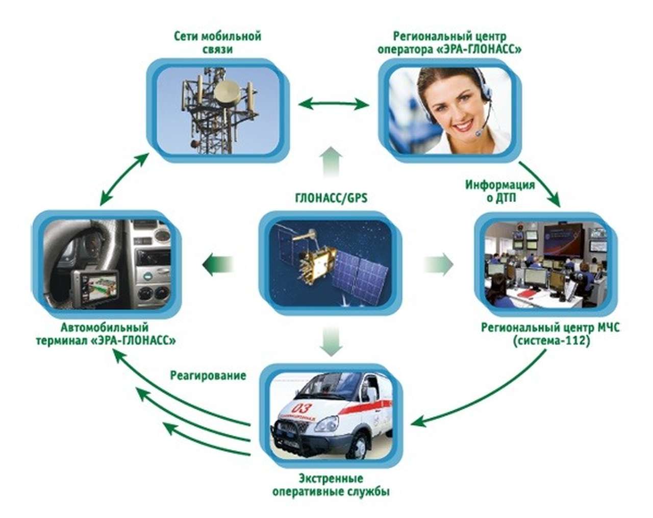 ЭРА-ГЛОНАСС подорожает из-за криптозащиты
