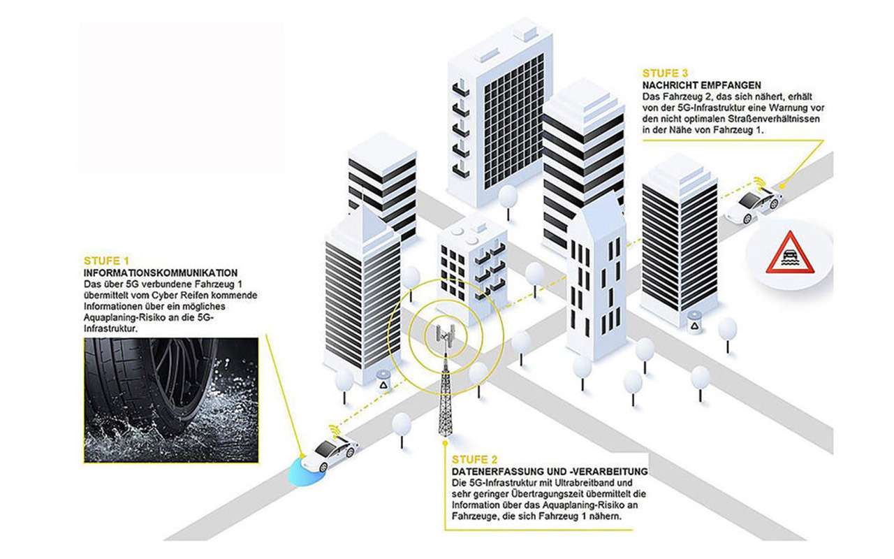«Умные» шины поговорят с автомобилями и предупредят об опасности
