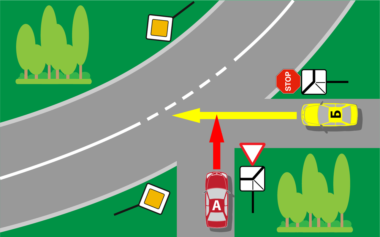 Водители автомобилей «А» и «Б» подъехали к перекрестку одновременно. На главной дороге автомобилей нет. У кого из водителей приоритет в движении?