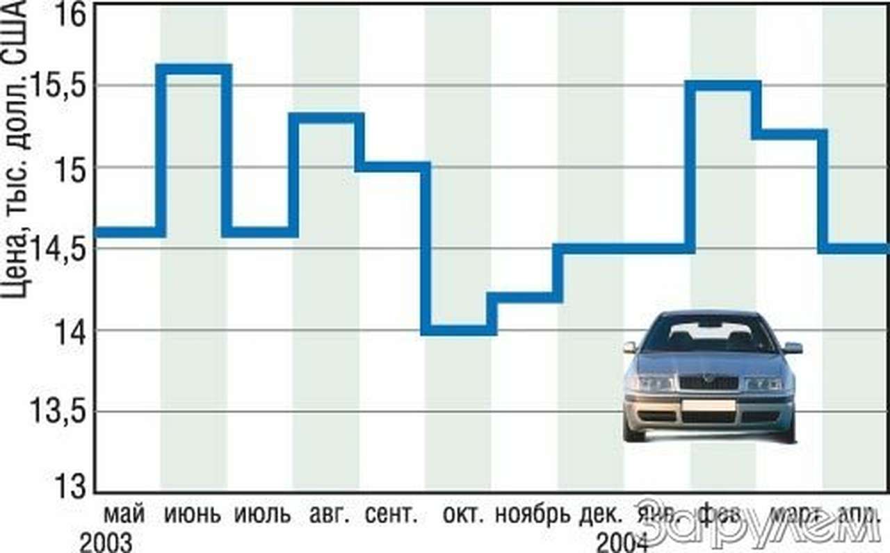 Валютные колебания: только вверх