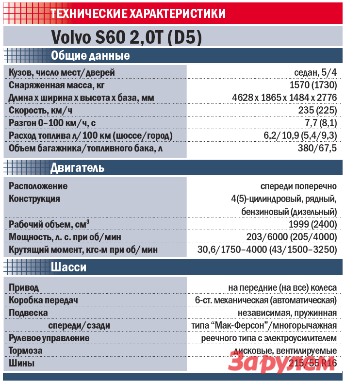 Volvo s40 крутящий момент