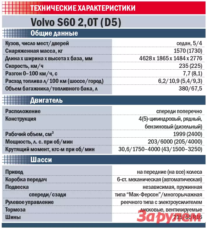 паспорт на эмаль хс-720с. эмаль хс-759 сертификат соответствия. лак хс-76 паспорт качества. эмаль хс-010 паспорт качества. вольво хс60 технические характеристики.