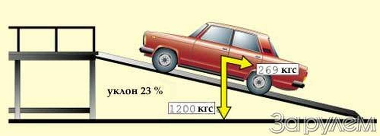 Проверим "ручничок"...