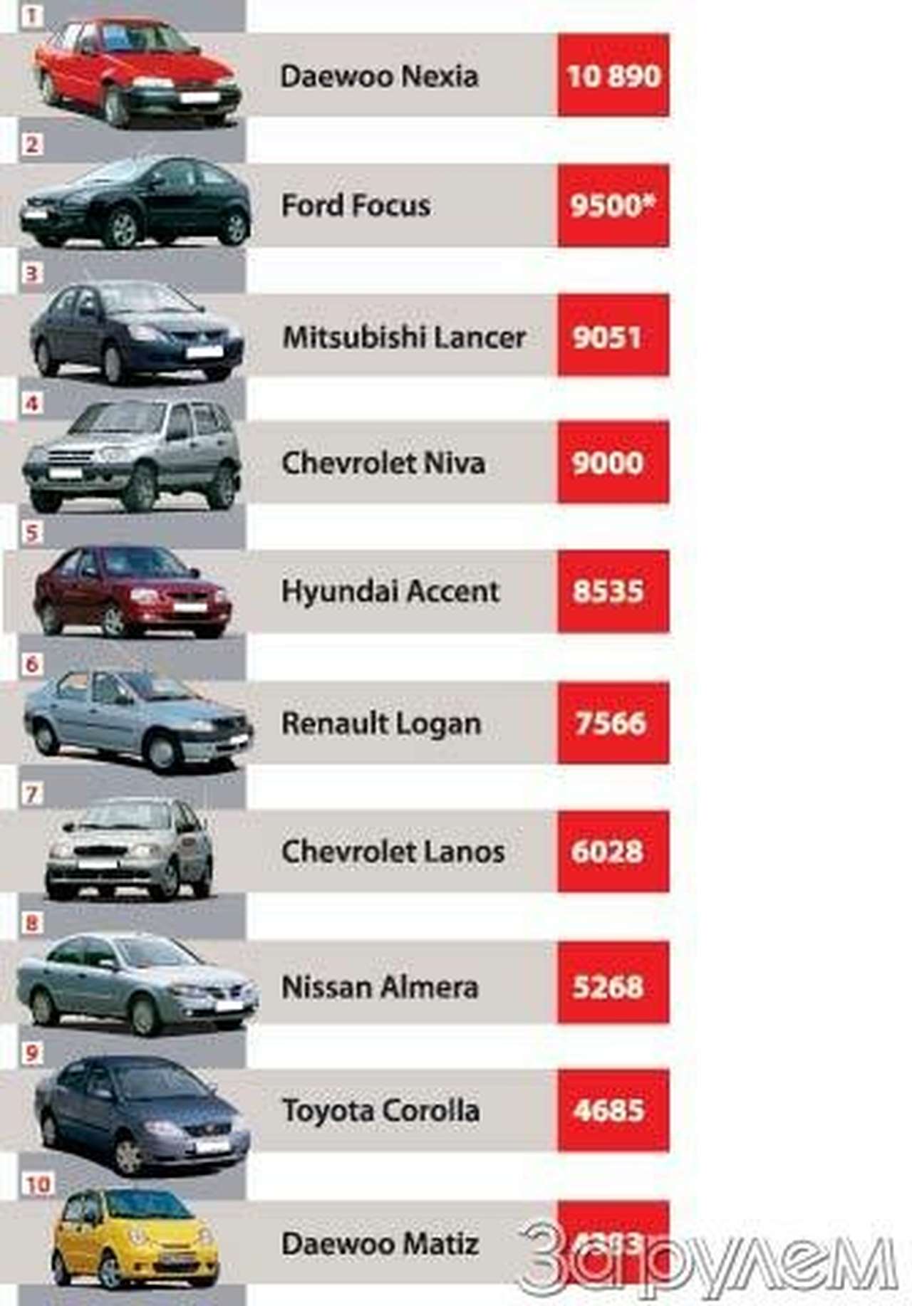 Бремя популярности